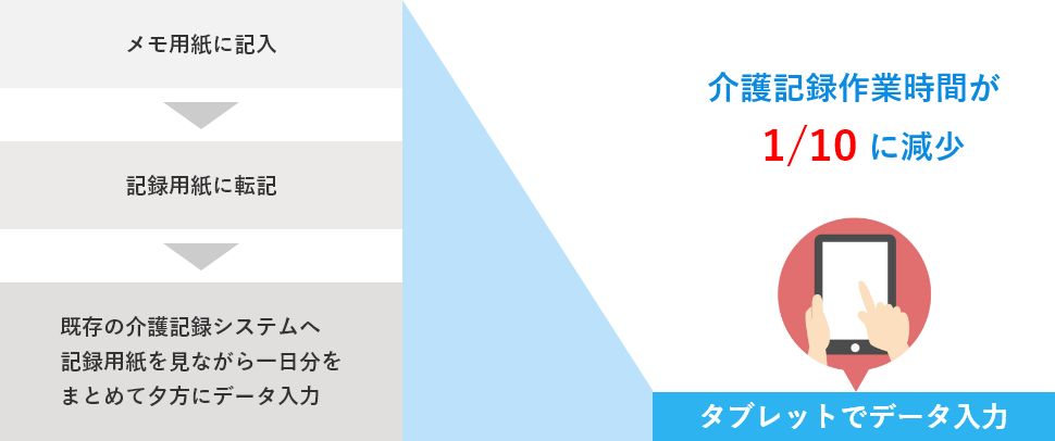 システム導入の効果事例